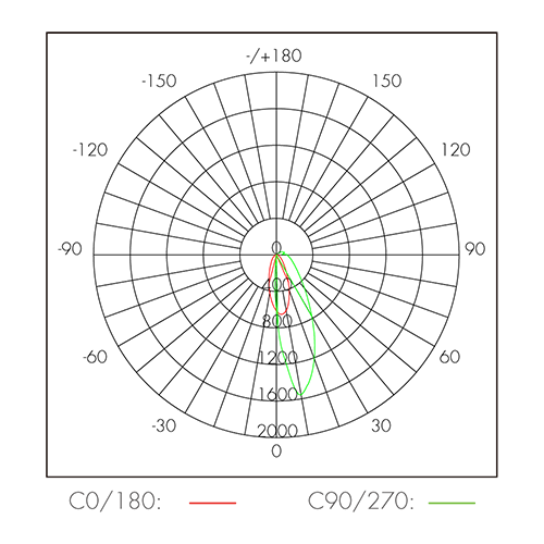 E275 Light Distribution 500 x 500 px.png